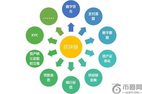 区块链技术深度剖析：链式结构、共识算法与智能合约