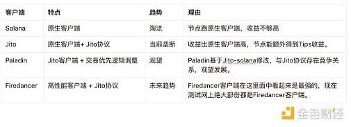 揭秘Solana上MEV这盘大生意