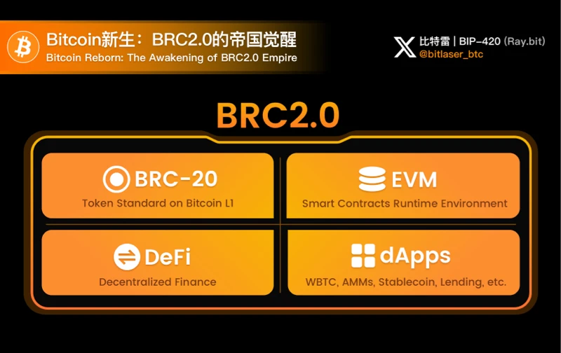 BRC2.0重磅发布：比特币生态迎来新纪元