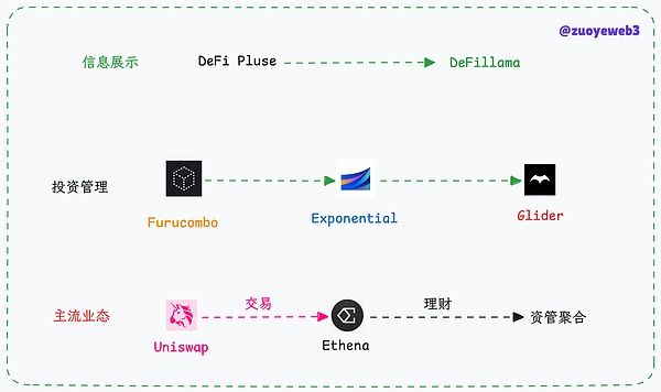 Glider：开启DeFi投资新纪元