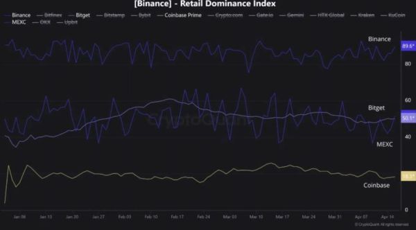 失去合规红利后，Coinbase的核心竞争力何在？