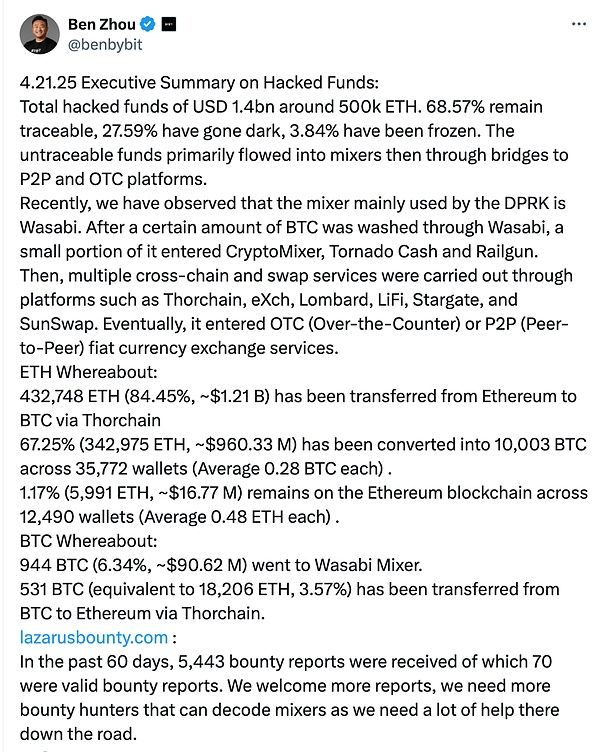 Bybit遭黑客攻击：超3.8亿美元加密货币无法追回
