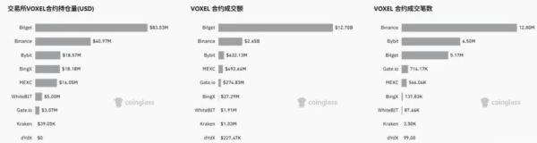 Bitget VOXEL合约风波：揭秘“羊毛盛宴”背后的套利逻辑与争议