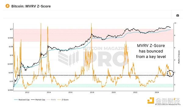 BTC 2025 Q3展望：加密市场是否将迎来新一轮牛市高峰？