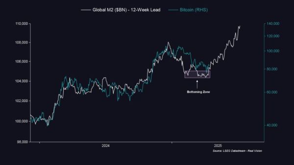 比特币突破8.7万美元，市场震荡加剧，Q2拐点或在2025年显现