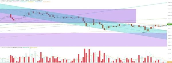 美联储维持鹰派立场，美元指数跌至三年低点，BTC延续反弹趋势（04.14~04.20）