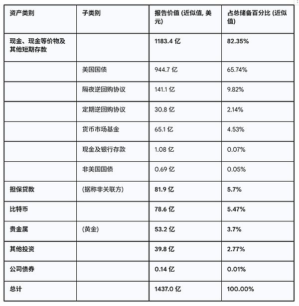 USDT稳定性难题：比特币价格成关键因素
