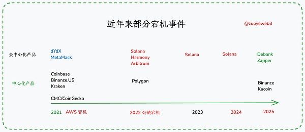 Optimum通过RLNC技术为以太坊提供高效存储解决方案