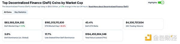 Michael Saylor发布比特币的21个真相：DeFi与NFT市场数据概览