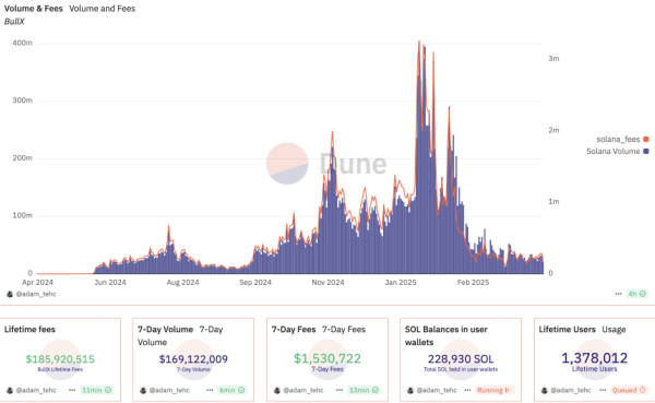 BullX“跑路”传闻：暴雷危机还是商战FUD？