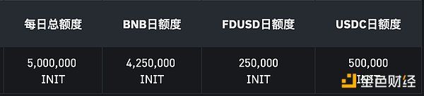 币安第68期Launchpool项目Initia (INIT) 速览