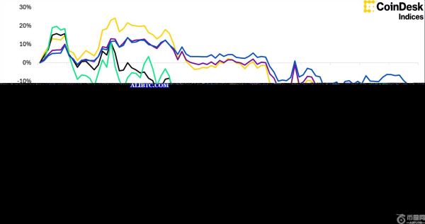 机构推动比特币主导地位：2025年第一季度加密货币市场分析