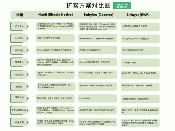 比特币生态迎重大突破：原生扩容方案Thunderbolt软分叉解析