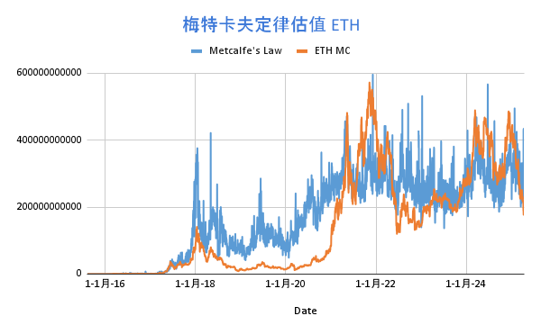 加密资产估值模型的探索与应用