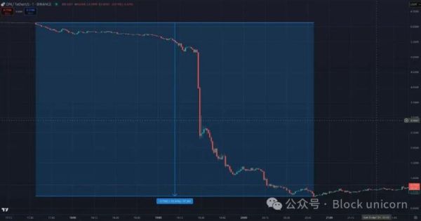 深度解析：OM（Mantra）代币暴跌95%的背后真相