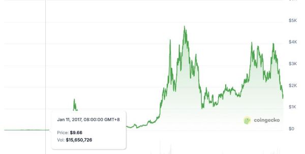 一家独大到劲敌环伺，以太坊到底还行不行？