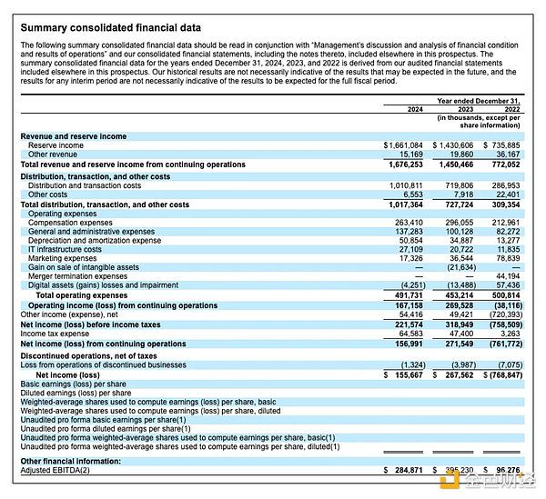 Coin Metrics 分析：Circle IPO 申请与 USDC 链上布局的深度解读