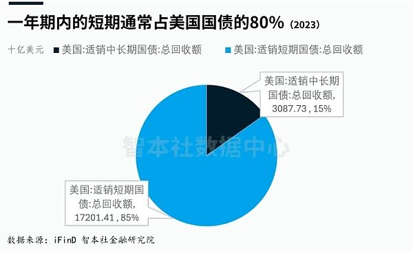 美债真的会崩溃吗？深度解析抛售美债的真相与影响