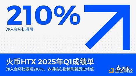 火币HTX 2025年Q1业绩亮眼：净入金环比激增210%，多项核心指标创新高
