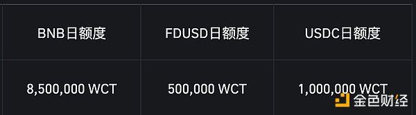 币安Launchpool第67期上线WalletConnect (WCT)：开源协议连接去中心化应用