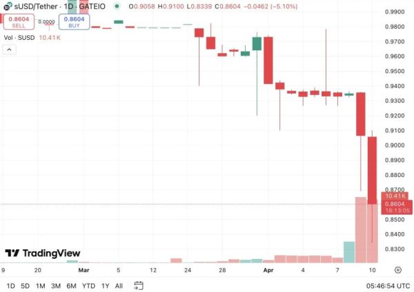 Synthetix稳定币sUSD脱锚暴跌14%：短期阵痛还是长期机遇？