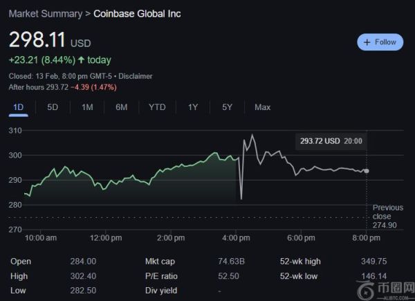 Coinbase收入增长130%，特朗普政府被视为“前所未有的”加密发展机遇