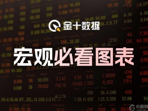 宏观必看图表：“聪明钱”逆势大举做空纳指（2025/5/21）
