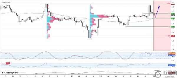 瑞波币XRP鲸鱼囤币和抛售引发市场波动