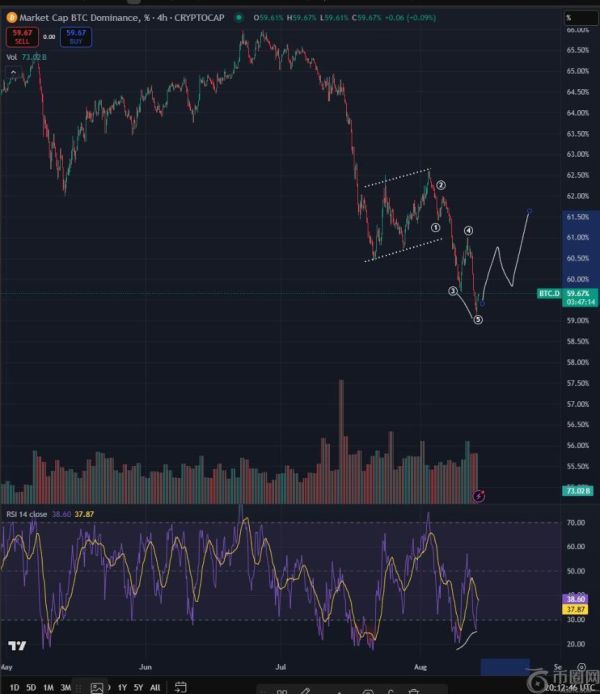 分析师预测比特币将跑赢山寨币，Solana有望突破历史新高