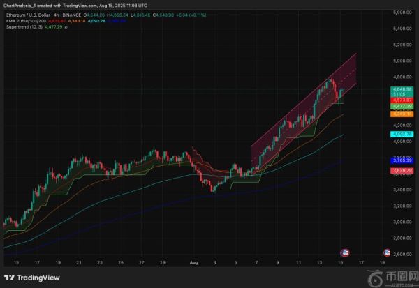 8月16日以太坊（ETH）价格预测