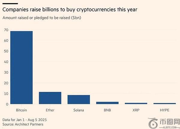 为何陷入困境的公司纷纷转向比特币？