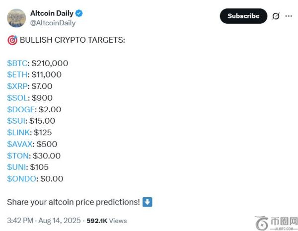 加密市场专家预测：若比特币飙升至21万美元，XRP或将涨至7美元