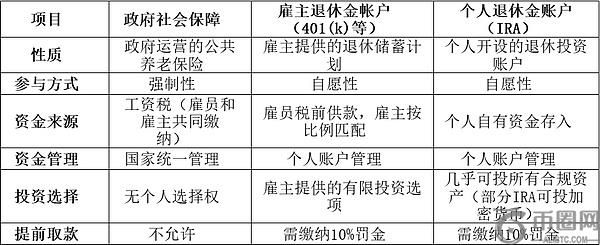 特朗普签署行政令：养老金投资加密货币，一场财富机遇还是全民豪赌？