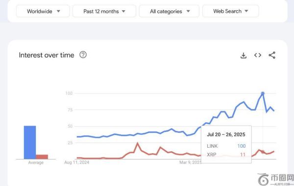 分析师预测：XRP 或将在 2025 年 9 月实现对以太坊的市值超越