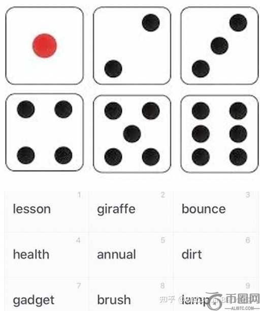 去中心化的冷钱包（硬件钱包）就肯定安全吗