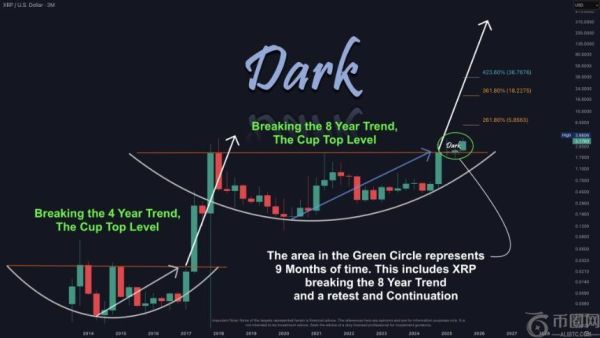 XRP或将迎来历史性突破：分析师预测短期目标5.85美元