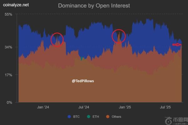 山寨币市场逼近顶部，分析师警示潜在风险与机遇