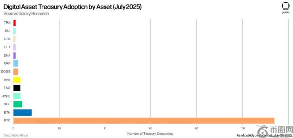 数字资产股表现分化：Circle强势反弹，MicroStrategy陷入停滞